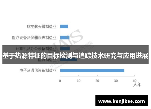 基于热源特征的目标检测与追踪技术研究与应用进展